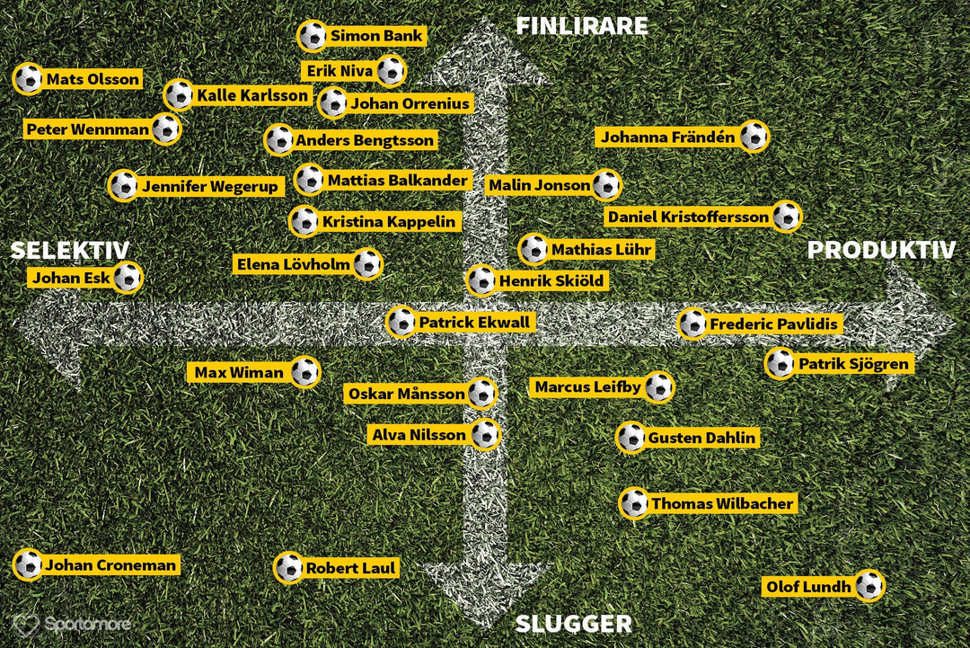 Stor guide: Vem skriver vad om fotboll? Image