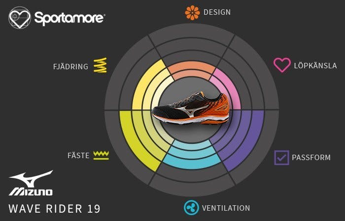 Löparskotest: Mizuno Image