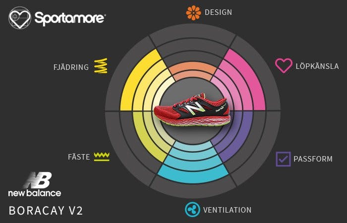 Löparskotest: New Balance Image