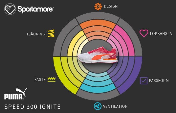 Test: Puma Speed Ignite Image